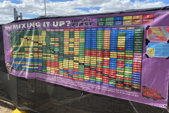 A banner outside the drug-testing facility shows punters how different substances interact with one another. 