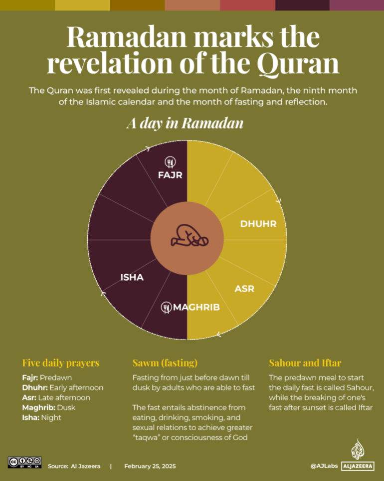 Interactive_Ramadan_day_breakdown_2025