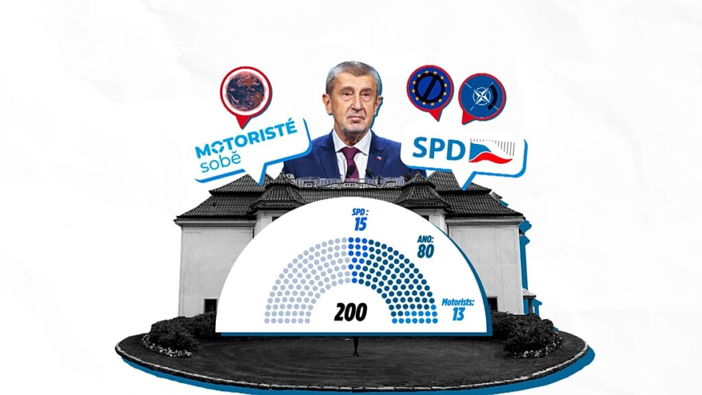 Is Czech Republic’s new PM Babiš Orbán 2.0? It is not that simple