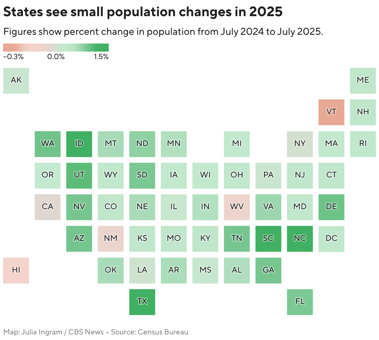 States see small population changes in 2025 (Choropleth map)