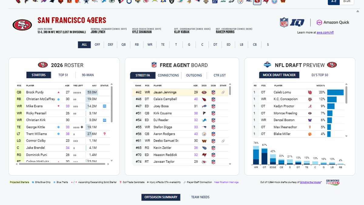 General shot of NFL IQ