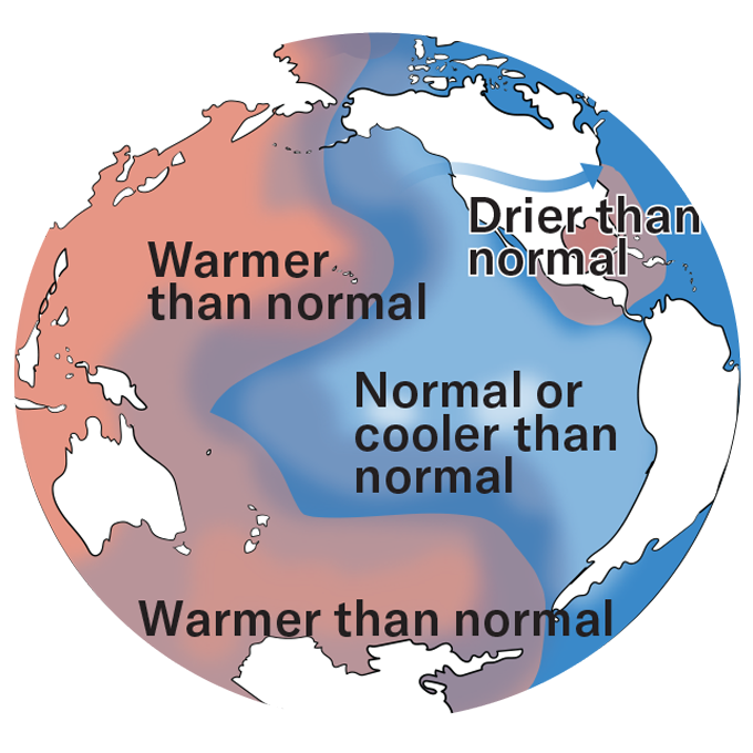 graphic showing the temperature changes